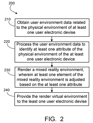Steps for creating mixed reality, drawing sheet 2 from US 2026/0289921 A1