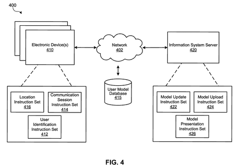 Electronic devices and server network., drawing sheet 4 from US 2026/0289929 A1