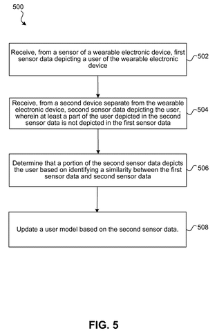 Steps for updating a user model., drawing sheet 5 from US 2026/0289929 A1