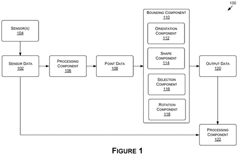 System for bounding objects., drawing sheet 1 from US 2026/0289945 A1