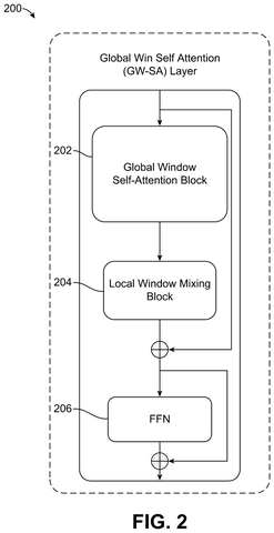 Global window self-attention layer, drawing sheet 2 from US 2026/0289946 A1