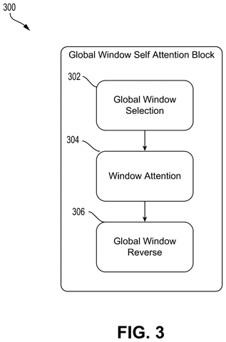 Global window self-attention block, drawing sheet 3 from US 2026/0289946 A1
