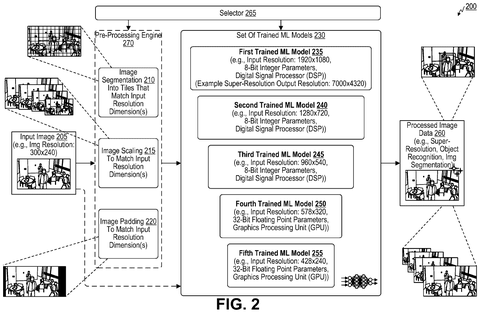 Image processing with multiple AI models., drawing sheet 2 from US 2026/0289997 A1