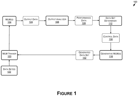 AI model training system., drawing sheet 1 from US 2026/0290075 A1