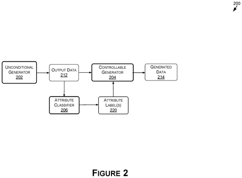 Unconditional and controllable data generation., drawing sheet 2 from US 2026/0290075 A1