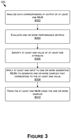 Steps for training AI models., drawing sheet 3 from US 2026/0290075 A1
