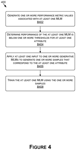 Steps for improving AI performance., drawing sheet 4 from US 2026/0290075 A1