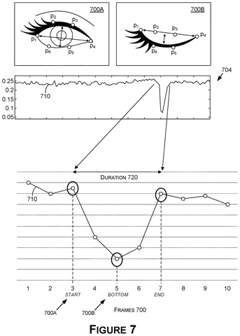 Eye blink detection and duration., drawing sheet 7 from US 2026/0290075 A1