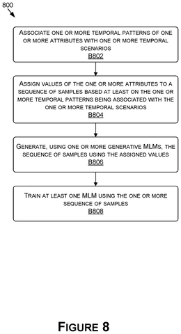 Training AI with temporal patterns., drawing sheet 8 from US 2026/0290075 A1