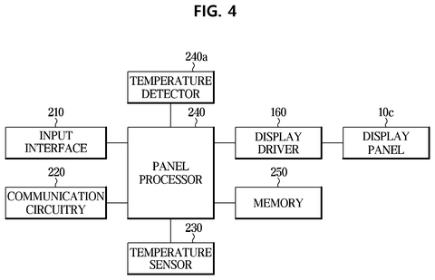 Display panel control system., drawing sheet 4 from US 2026/0290246 A1