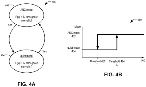 Noise cancellation mode state diagram., drawing sheet 4 from US 2026/0290300 A1