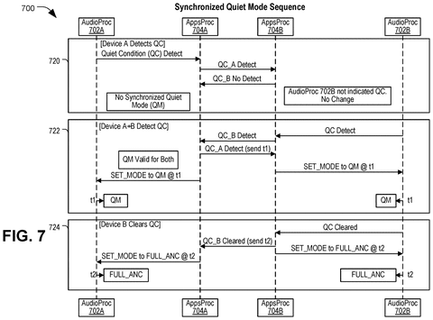 Synchronized quiet mode sequence., drawing sheet 7 from US 2026/0290300 A1