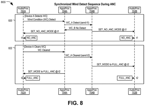 Synchronized wind detection during ANC., drawing sheet 8 from US 2026/0290300 A1