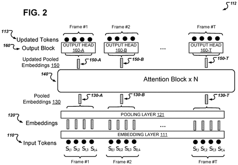 Generative neural network architecture., drawing sheet 3 from US 2026/0290306 A1