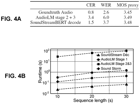 Audio quality and runtime comparisons., drawing sheet 5 from US 2026/0290306 A1