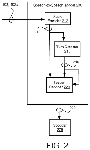 Speech-to-speech model components., drawing sheet 2 from US 2026/0290315 A1