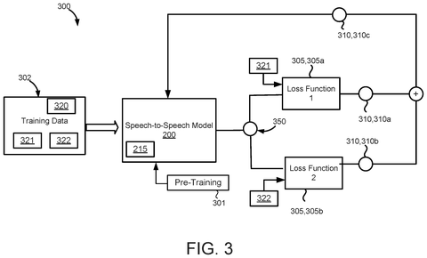 Training process for speech model., drawing sheet 3 from US 2026/0290315 A1