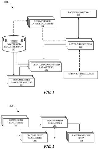 AI model training with compression., drawing sheet 1 from US 2026/0290320 A1
