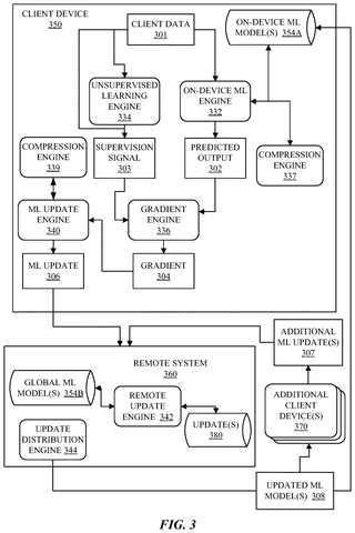 Phone AI training with remote updates., drawing sheet 2 from US 2026/0290320 A1