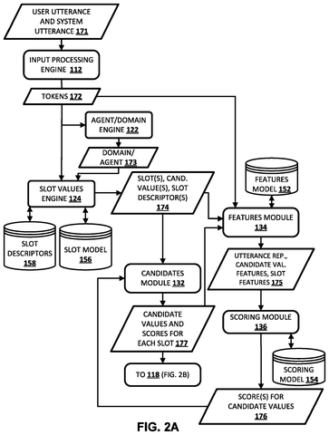 Processing user and system utterances, drawing sheet 2 from US 2026/0290334 A1