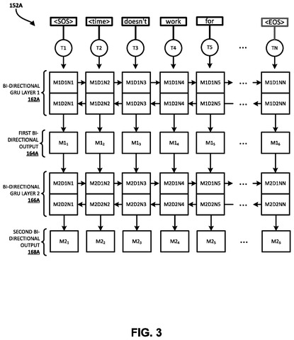 Bi-directional recurrent neural network, drawing sheet 4 from US 2026/0290334 A1