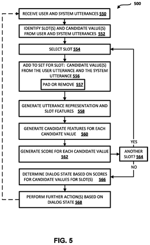 Method for determining dialog state, drawing sheet 6 from US 2026/0290334 A1