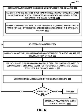 Training method for scoring model, drawing sheet 7 from US 2026/0290334 A1