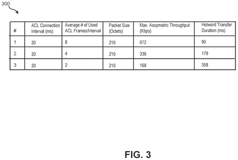 Hotword transfer performance table., drawing sheet 3 from US 2026/0290338 A1