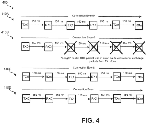 Connection events with packet errors., drawing sheet 4 from US 2026/0290338 A1