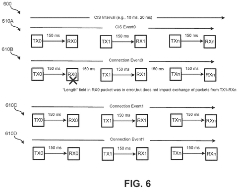 Connection events with packet errors., drawing sheet 6 from US 2026/0290338 A1