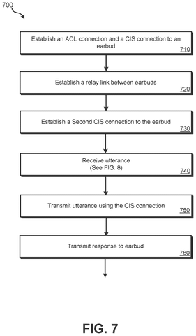 Steps for earbud connection and utterance., drawing sheet 7 from US 2026/0290338 A1