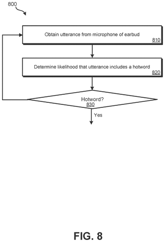 Steps for hotword detection., drawing sheet 8 from US 2026/0290338 A1