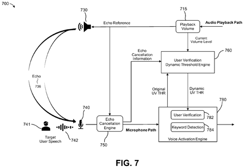 Qualcomm Patents a Voice Verification System That Adjusts When Your Speaker Is Playing patent drawing, sheet 8