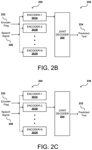 Speech-to-text inference system, drawing sheet 3 from US 2026/0290351 A1