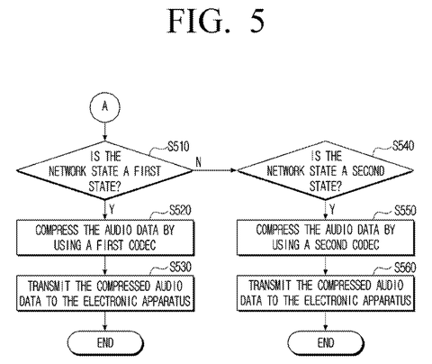 Audio data compression based on network, drawing sheet 7 from US 2026/0290356 A1