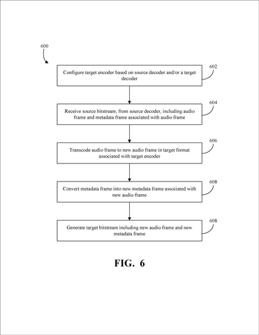 Audio transcoding process steps., drawing sheet 5 from US 2026/0290361 A1