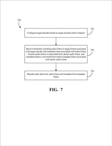 Audio decoding process steps., drawing sheet 6 from US 2026/0290361 A1