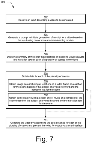 Video generation process steps, drawing sheet 7 from US 2026/0290399 A1
