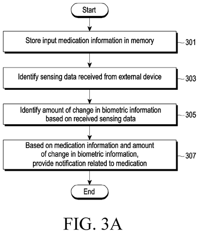Storing medication and sensing data., drawing sheet 3 from US 2026/0290617 A1