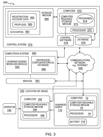 Robot control and AI system., drawing sheet 3 from US 2026/0291257 A1