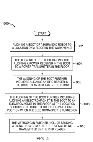 Robot boot alignment process., drawing sheet 4 from US 2026/0291257 A1