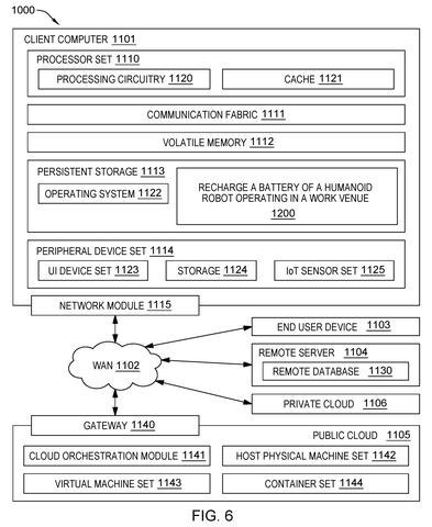 Client computer system architecture., drawing sheet 6 from US 2026/0291257 A1