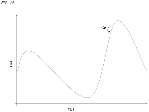Electrical load over time graph., drawing sheet 1 from US 2026/0291277 A1