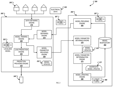 System for training and updating models., drawing sheet 3 from US 2026/0291277 A1