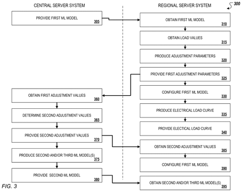 Central and regional server interaction., drawing sheet 4 from US 2026/0291277 A1