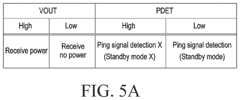 Output voltage and ping signal table., drawing sheet 6 from US 2026/0291295 A1