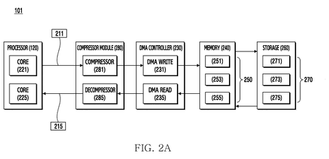 Processor, memory, and storage with compression., drawing sheet 2 from US 2026/0291516 A1