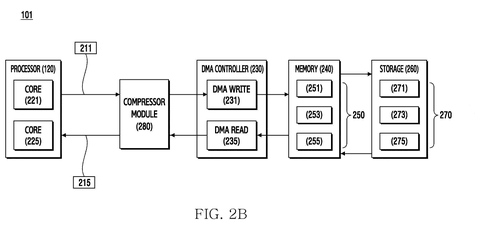 Processor, memory, and storage with compression., drawing sheet 3 from US 2026/0291516 A1