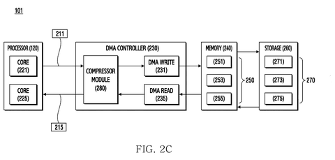 Processor, memory, and storage with compression., drawing sheet 4 from US 2026/0291516 A1