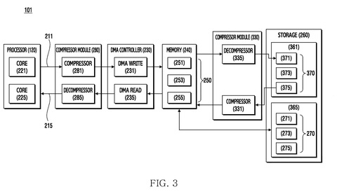 Processor, memory, and storage with compression., drawing sheet 5 from US 2026/0291516 A1